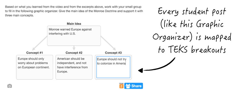 Social Studies Elements TEKS Alignment