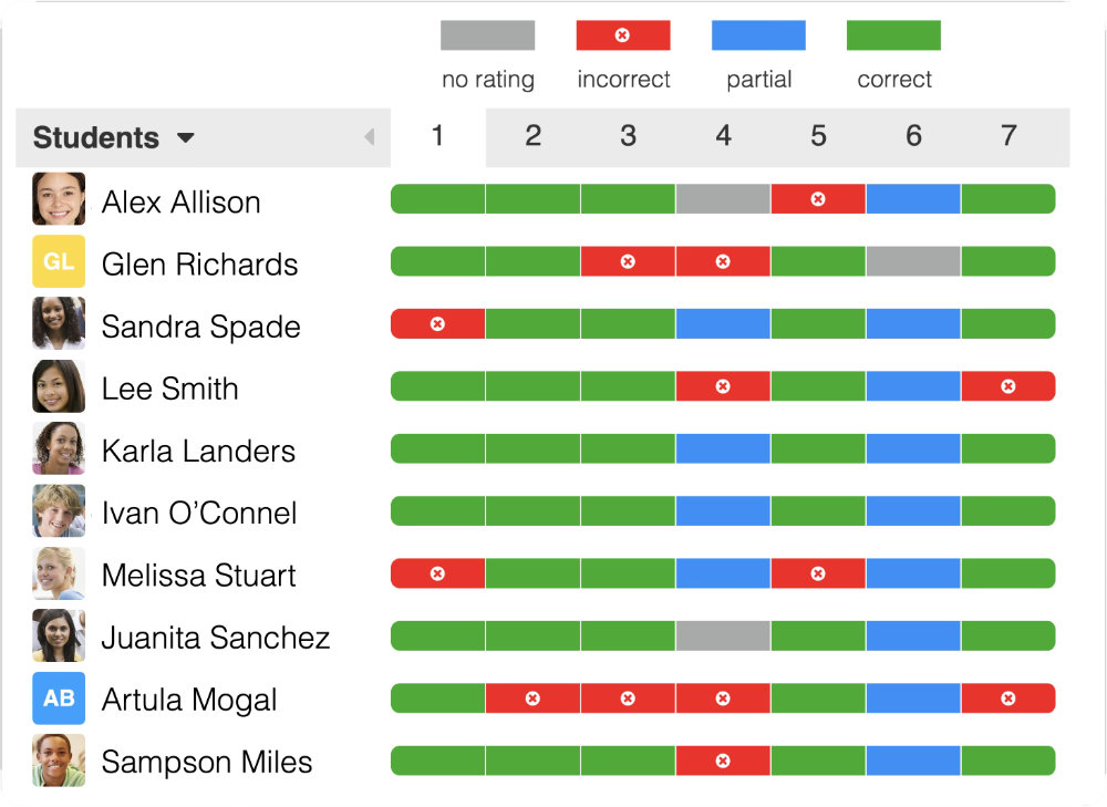 Exploros dashboard showing each student’s progress and understanding across lesson activities